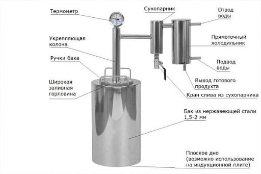 Перегонный куб с пароваркой и барботером своими руками: чертежи и схемы